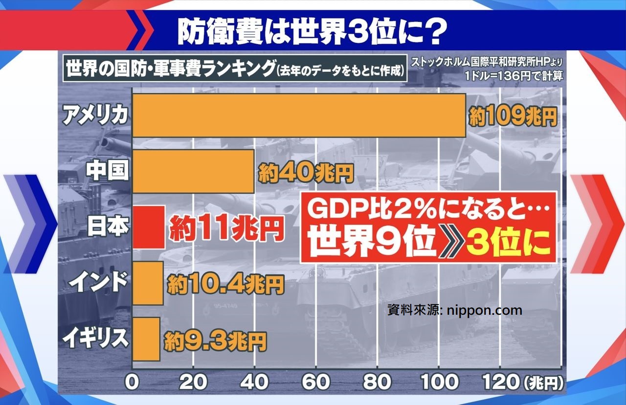 06_日本如何運用新增的國防預算