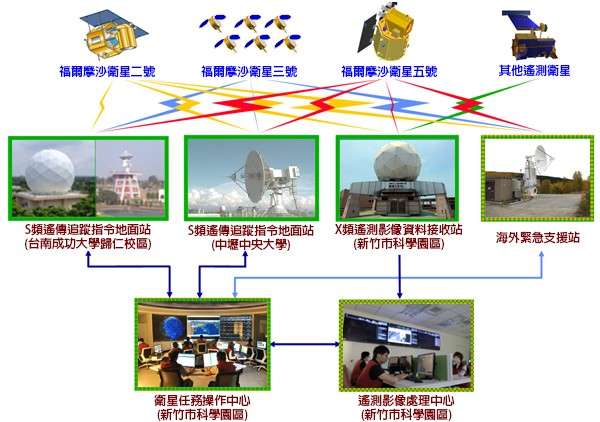 第五章
