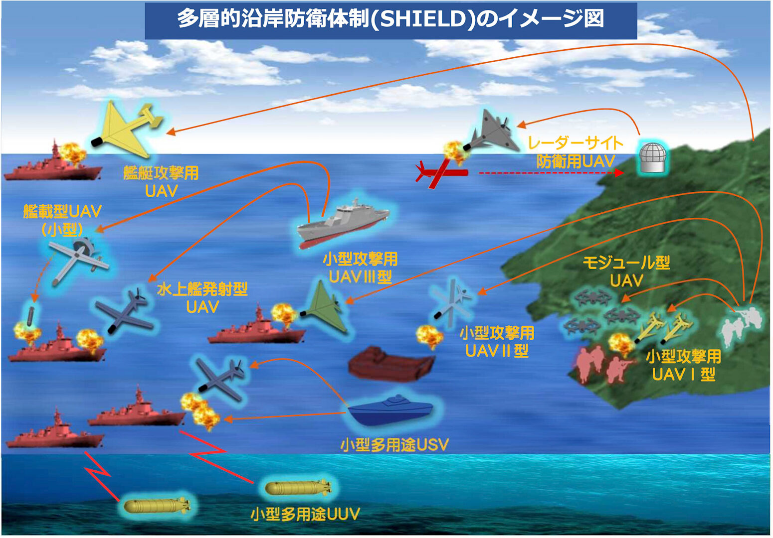 第1025期圖（圖片來源：《日本防衛白皮書》。）